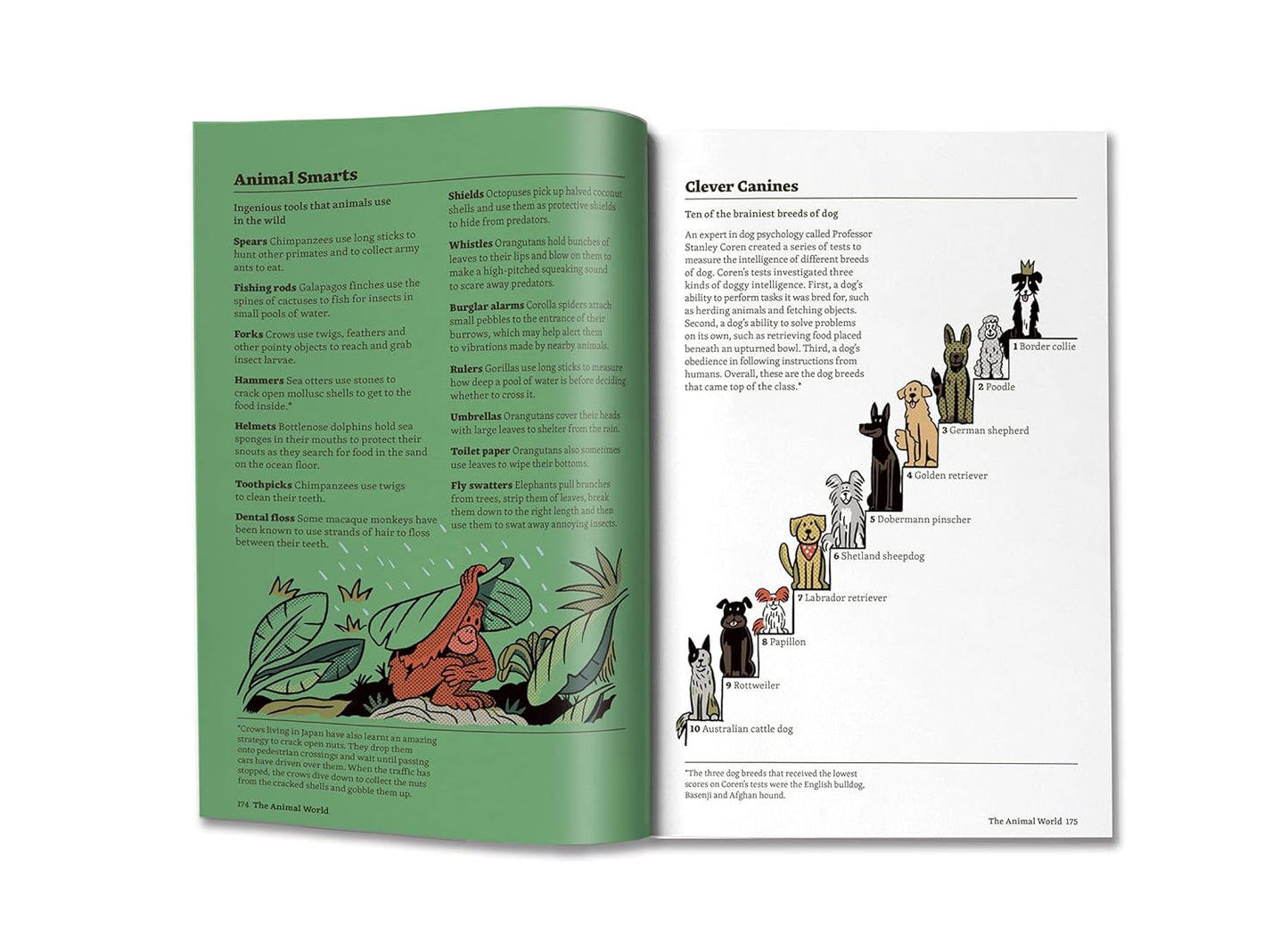 Listified!: Britannica’s 300 lists that will blow your mind