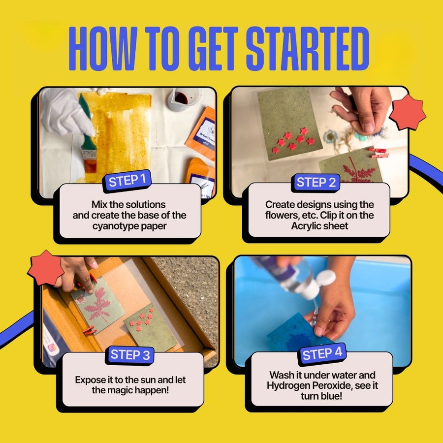 COMBO: DIY Gel Plate Monoprinting Kit & DIY Solar Printing Kit