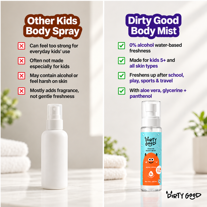 Ocean Body Mist | Water-Based Body Mist for Kids