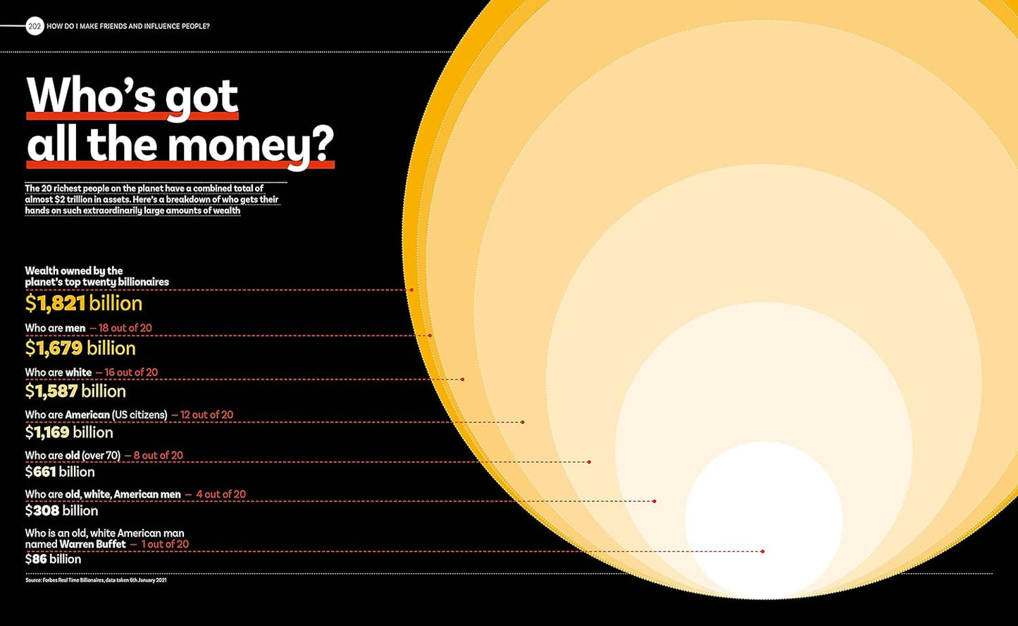 An Answer for Everything: 200 Infographics to Explain the World