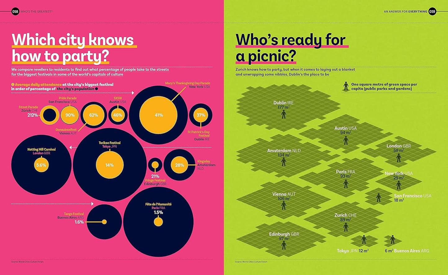 An Answer for Everything: 200 Infographics to Explain the World