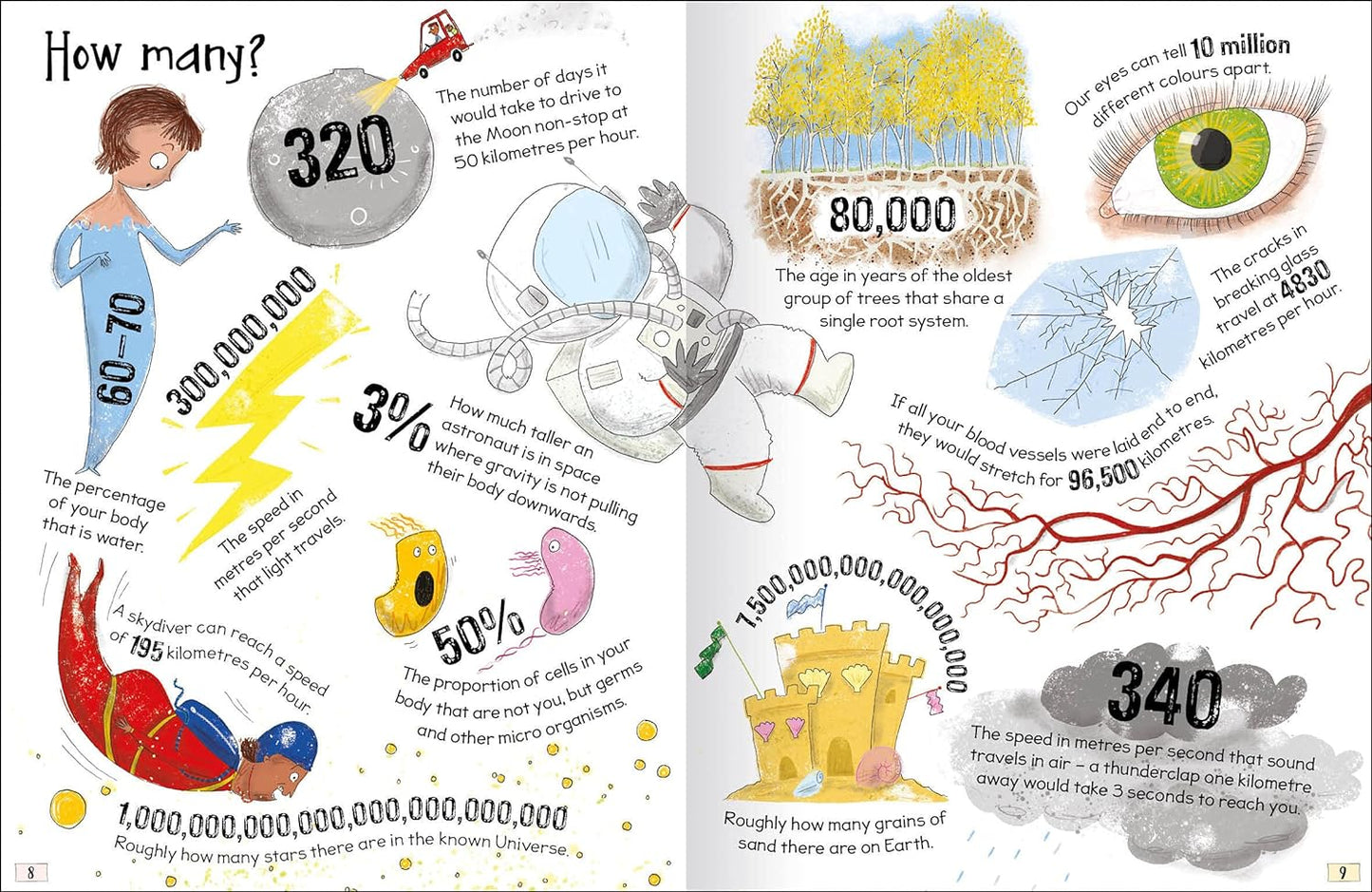 Curious Questions & Answers about Science