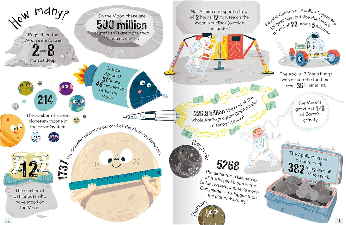 Curious Questions & Answers about The Moon