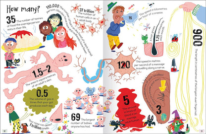 Curious Questions & Answers about My Body