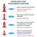 Classics – Chess Kickoff | 4-99 Years | Beginners Chess Game
