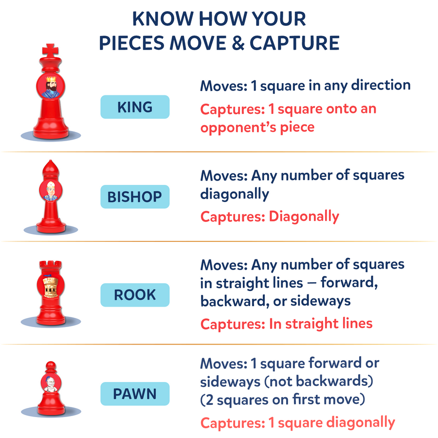 Classics – Chess Kickoff | 4-99 Years | Beginners Chess Game