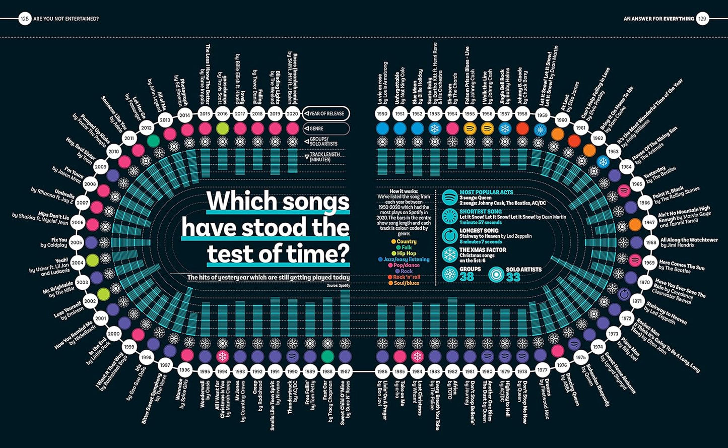 An Answer for Everything: 200 Infographics to Explain the World