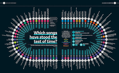 An Answer for Everything: 200 Infographics to Explain the World