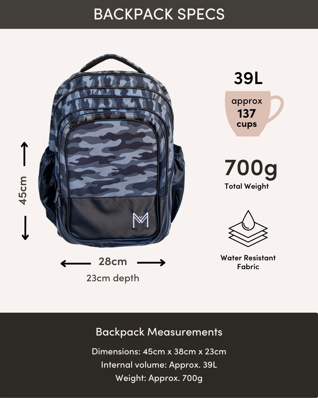 MontiiCo Backpack -  Sharks