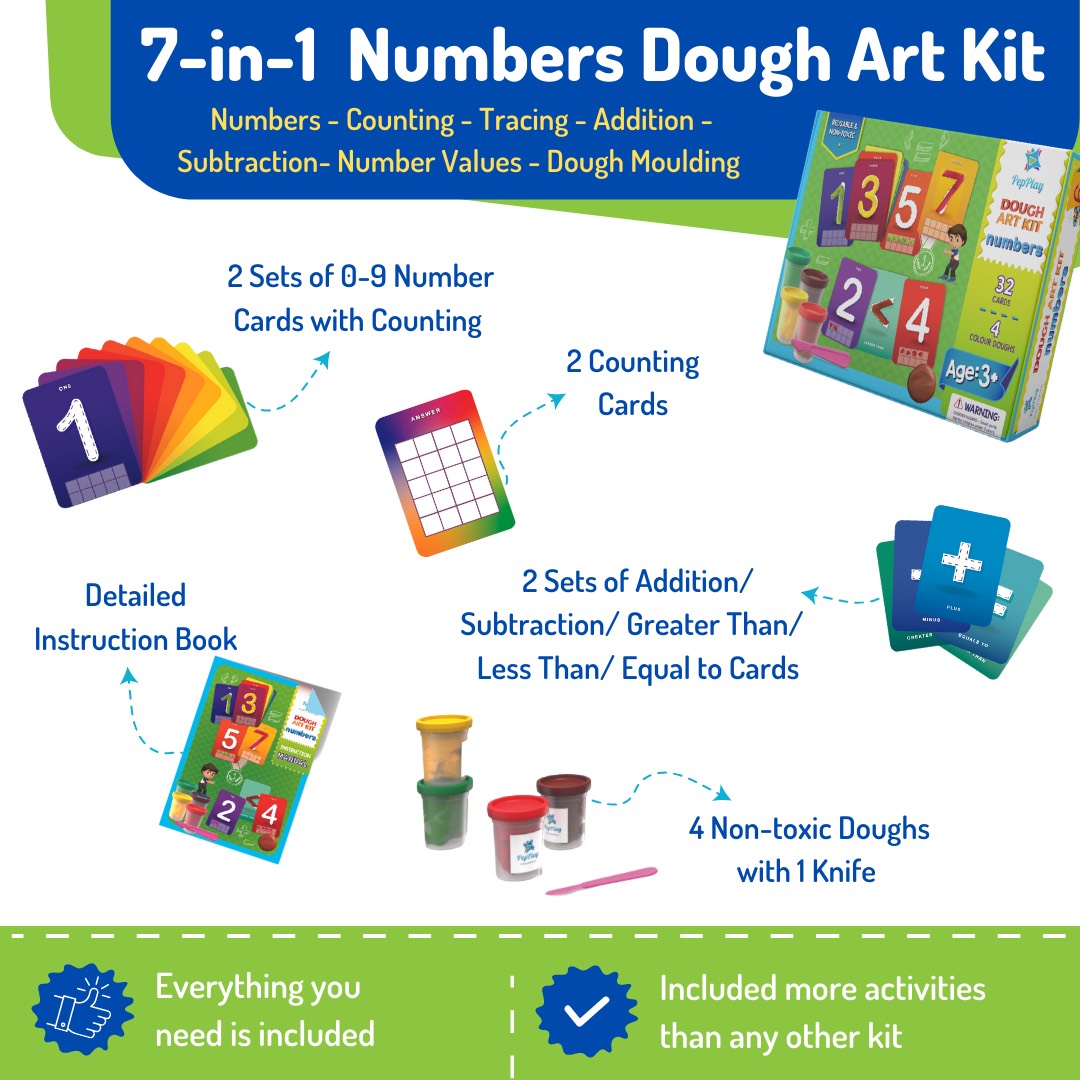 PepPlay Dough Art Kit - Numbers
