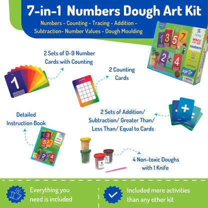PepPlay Dough Art Kit - Numbers